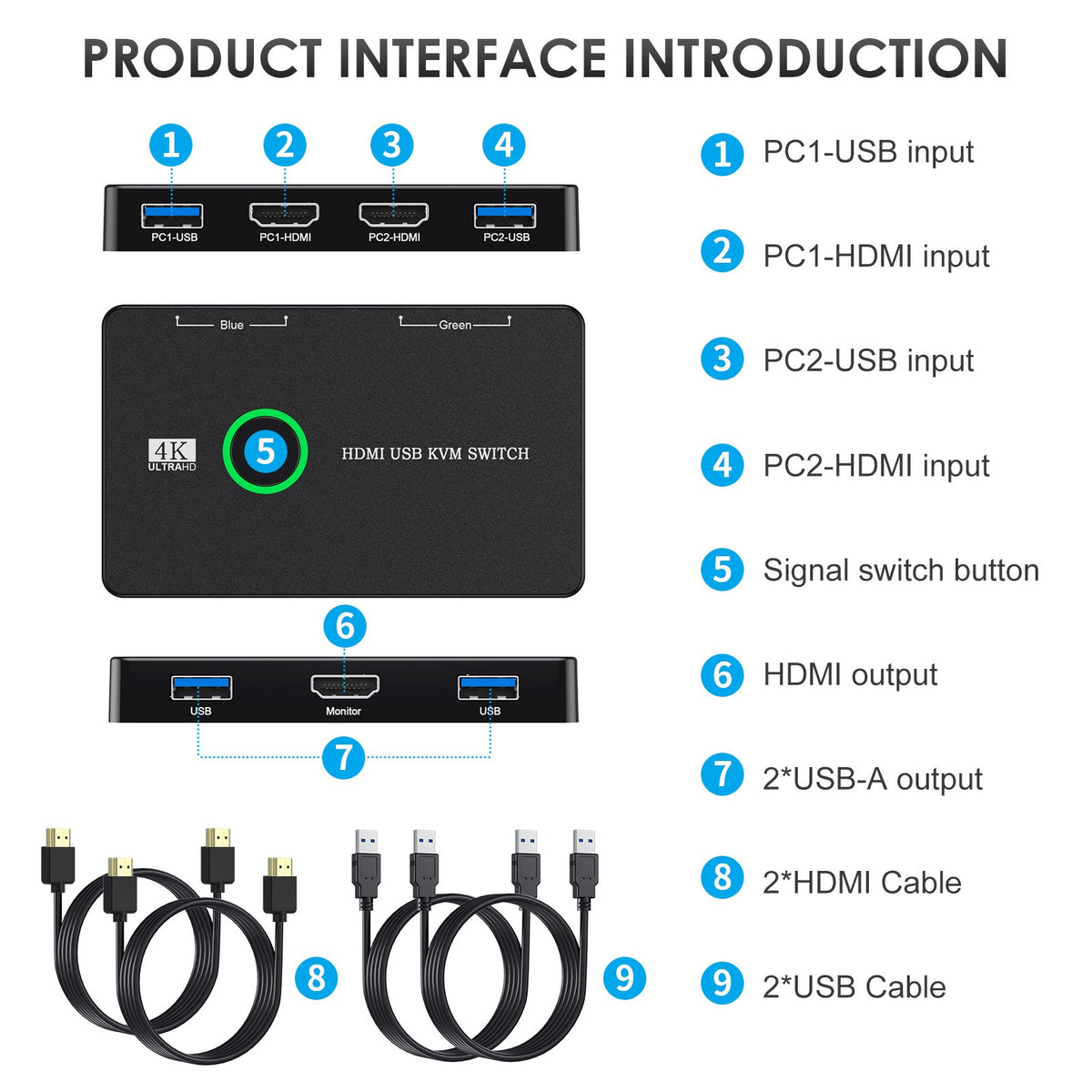 HDMI/USB KVM Switch (2 Computers)
