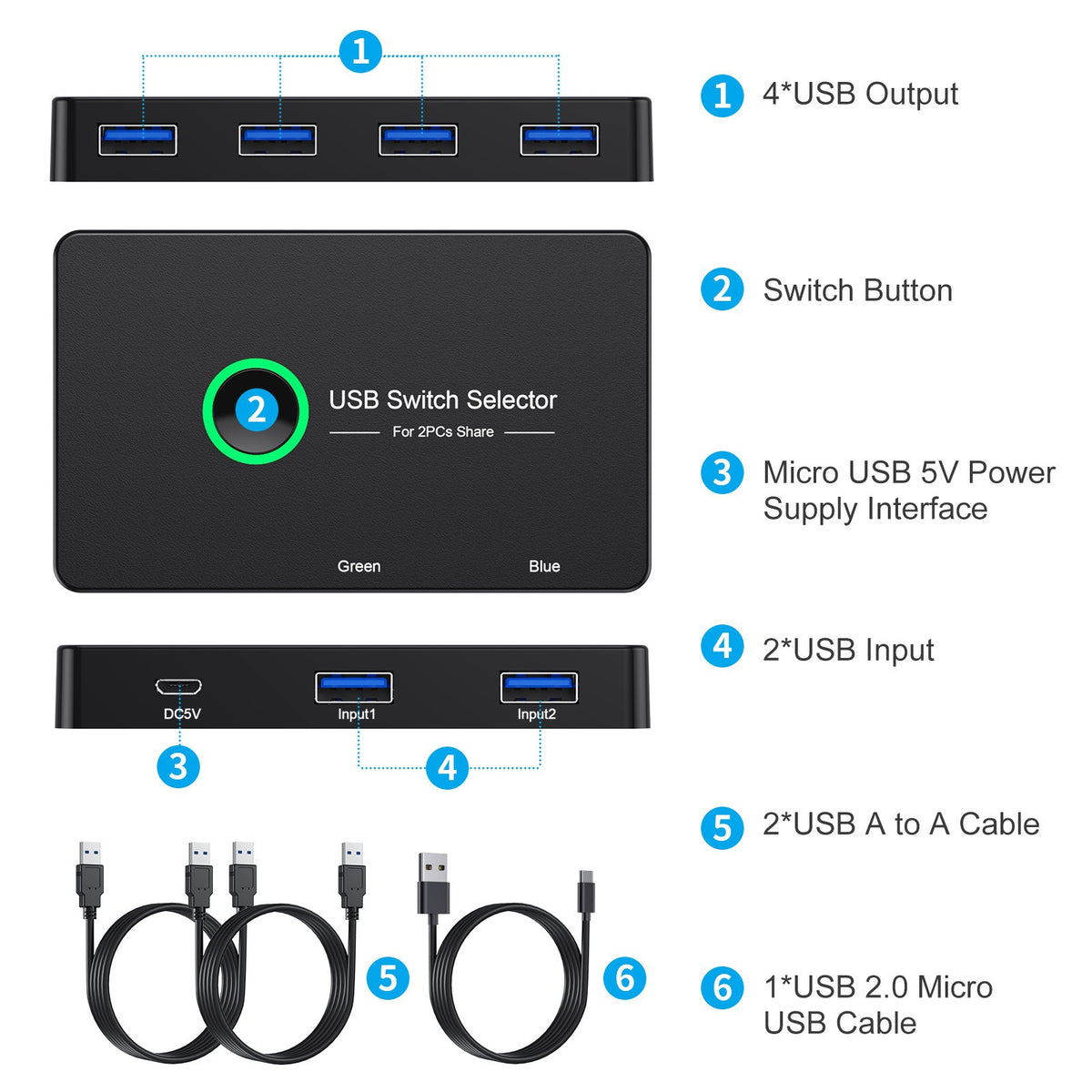 USB 3.0 Switcher (2/4-Port)