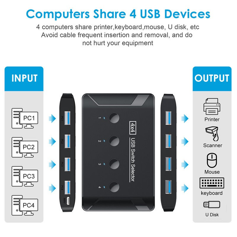 USB 3.0 4-Port Printer Sharer Hub