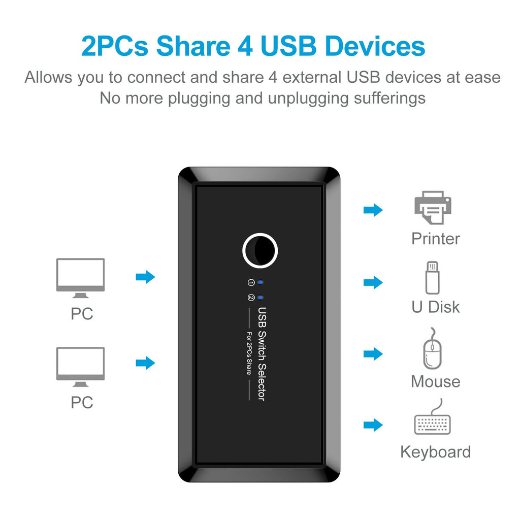 USB 3.0 4-Port Printer Sharer Switch (T06)
