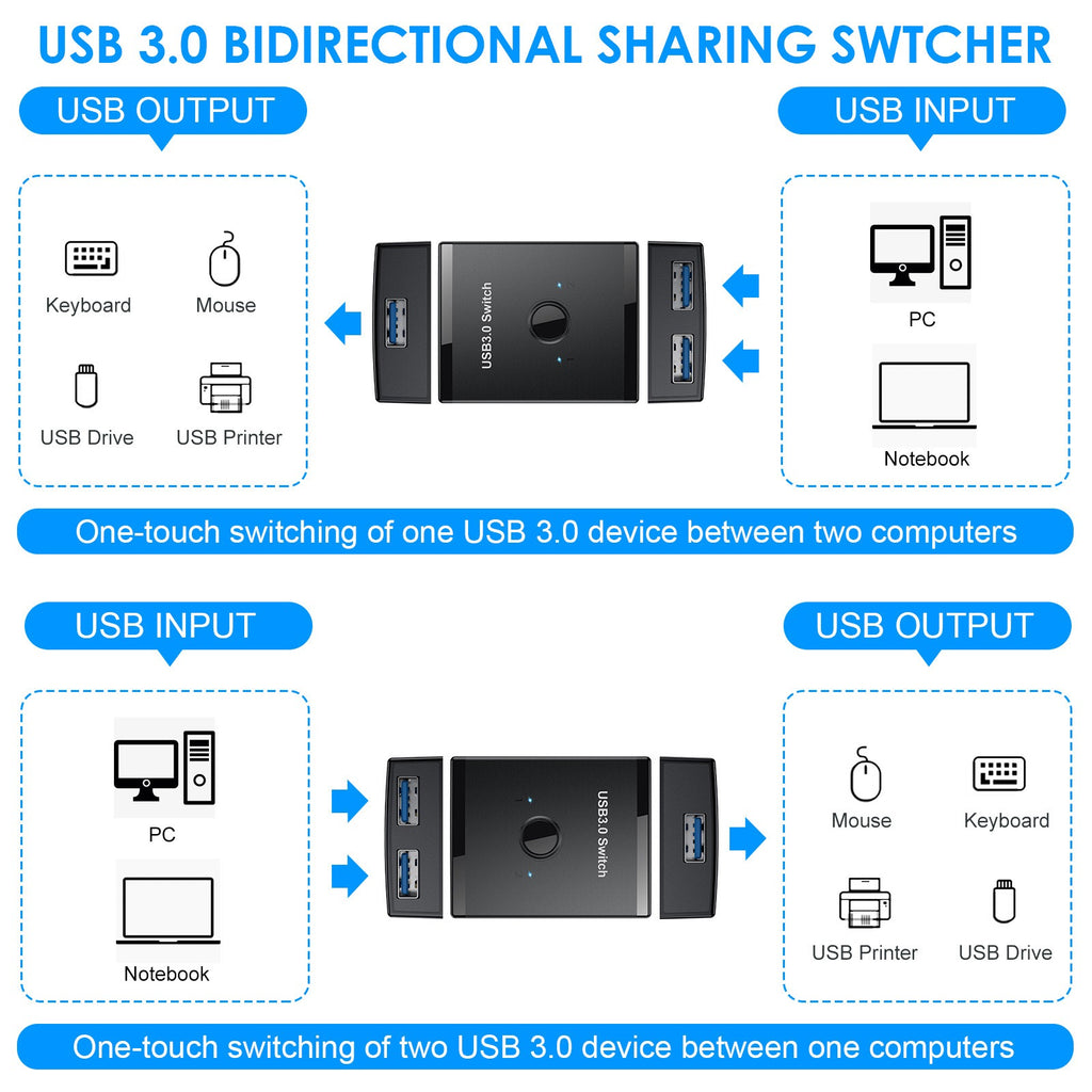 USB 3.0 Printer Sharer Splitter