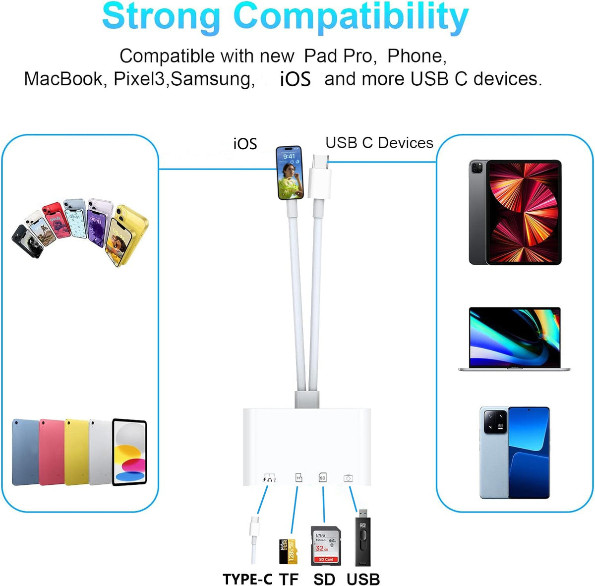 4-in-1 USB-C Card Reader