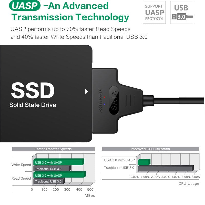 USB-C to SATA Easy Drive Cable (50CM)